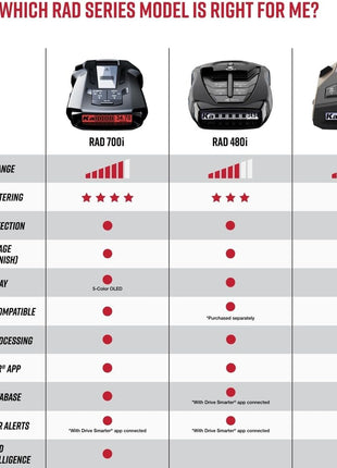 Cobra RAD 480i Laser Radar Detector – Long Range Detection, Bluetooth, Apple CarPlay and Android Auto Compatible, LaserEye Front and Rear Detection, Digital Signal Processing, Black