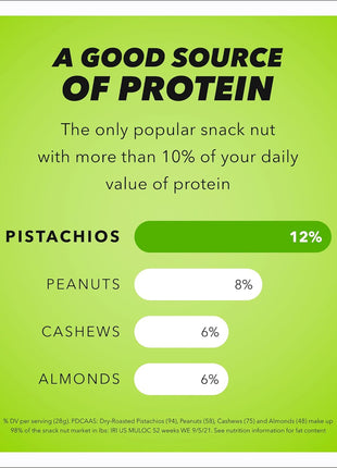 Wonderful Pistachios No Shells, Roasted & Salted Nuts, 0.75 Ounce Bag (Pack of 14), Protein Snacks, Vegan Snacks, On-the-Go, Individual Snacks for Adults