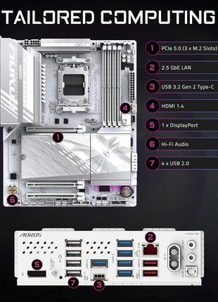 GIGABYTE B850 AORUS Elite WIFI7 ICE AMD AM5 ATX Motherboard, Support AMD Ryzen 9000/8000/7000 Series, DDR5, 14+2+2 Power Phase, 3X M.2, PCIe 5.0, USB-C, WIFI7, 2.5GbE LAN, EZ-Latch, 5-Year Warranty
