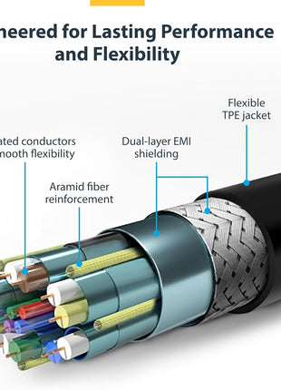 StarTech.com 5ft (1.5m) Slim HDMI Cable, Flexible Premium HDMI 2.0 Cord with Ethernet, UHD 4K 60Hz HDR10, Durable Aramid Fiber Design with TPE Jacket