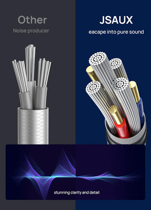 JSAUX RCA to 3.5mm Cable 6.6ft, Aux to RCA Headphone Male to Male Jack Adapter Nylon Braided 1/8 Audio Y Cord for Smartphones, MP3, Tablets, Speakers, HDTV -Grey