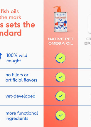 Native Pet Pack Leaders Bundle - Daily Dog Multivitamin (7 oz.) & Omega Oil for Dogs (8 oz.) - Omega 3 Fish Oil for Healthy Skin, Shiny Coat, & Strong Joints & Daily Multivitamin for Pups