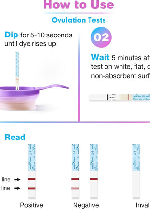 Easy@Home Ovulation Test Strips, 25 Pack Fertility Tests | Ovulation Predictor Kit, Powered by Premom Ovulation Predictor iOS and Android App, 25 LH Strips