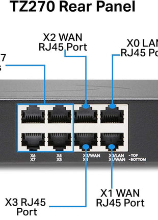 SonicWall TZ270 Gen7 Firewall | Compact SMB Security Appliance with 2 Gbps Firewall Throughput, 750 Mbps Threat Prevention, Up to 64 VLANs, and SD-WAN Capability (02-SSC-2821)