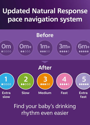 Philips Avent Natural Response Baby Bottle Nipples, Extra Fast Flow, 4-Pack | Baby-Controlled Flow, No-Drip Design, Anti-Colic Valve, Wide Breast-Shaped Nipple, BPA-Free, 4-Pack, SCY965/44