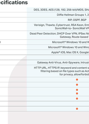 Sonicwall TZ80 Total Secure - 1 Year Advanced Protection (03-SSC-2840) | TZ80 Network Security Appliance with 1 Year Advanced Protection Service Suite | Next-Generation Firewall