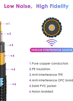 Sovvid 10FT Instrument Cable - Electric Guitar & Bass Cable with Right Angle 1/4 Inch Connector - Black & Bluetest