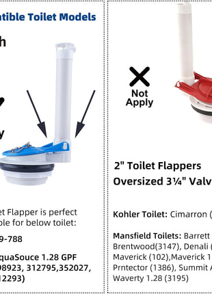 iFealClear 3-Inch Toilet Flapper Replacement Compatible with Gerber 99-788 | Thick Rubber Seal Toilet Flapper w/ Adjustable Stainless Steel Chain, Water Conserve High Performance, Easy to Install, Blue