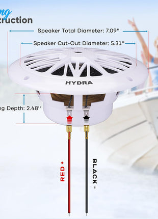 Pyle 6.5 Inch Dual Marine Speakers - 2 Way Waterproof and Weather Resistant Outdoor Audio Stereo Sound System with 200 Watt Power, Poly Carbon Cone and Butyl Rubber Surround - 1 Pair (White)