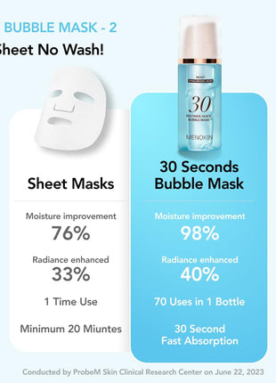 MENOKIN 30 Seconds Bubble Mask MOIST, Hyaluronic Acid Face Mask, 2.36 fl oz
