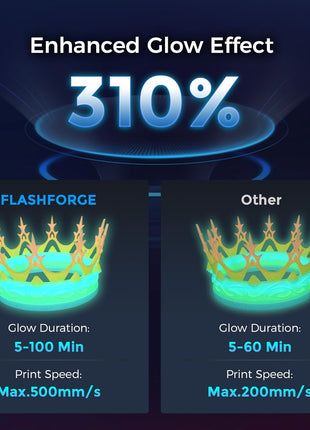 FLASHFORGE Rapid PLA Filament 1.75mm Luminous Melody, 500mm/s High Speed Printing, Glow in The Dark 3D Printer Filament 1kg Spool, Dimensional Accuracy  0.02mm, Brilliant, Long-Lasting Glow