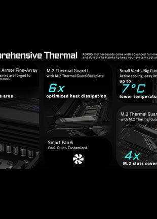 GIGABYTE X870E AORUS Elite WiFi 7 AMD AM5 LGA 1718 Motherboard, ATX, DDR5, 4X M.2, PCIe 5.0, USB4, 2.5GbE LAN, EZ-Latch