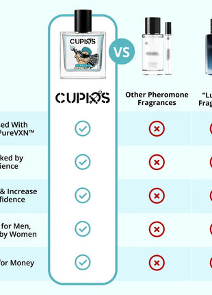 Cupids Original EDP Hypnosis 2.0 Pheromone-Infused Cologne for Men - Pheromone Perfume for Men Fragrance 50ml