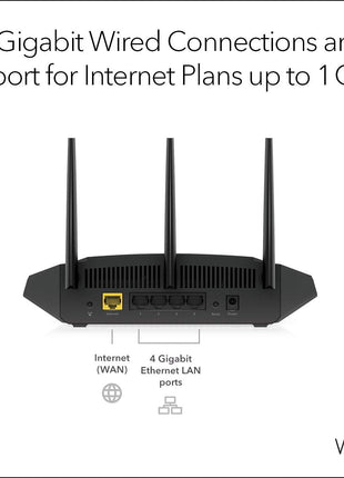 NETGEAR 4-Stream WiFi 6 Router (R6700AX) – Security Features, AX1800 Wireless Speed (Up to 1.8 Gbps), Covers up to 1,500 sq. ft., 20 Devices