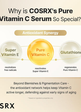 COSRX 23% Pure Vitamin C Serum for Face with Vitamin E, Glutathione, 0.7oz