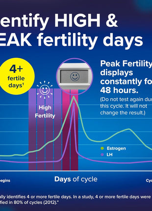 Clearblue Advanced Digital Ovulation Test Kit, 32 Count