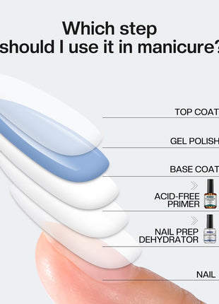 Morovan Professional Natural Nail Prep Dehydrate and Acid-Free Primer, Dehydrator for Acrylic and Gel Nail Polish, Non Acid Primer for UV Gels Fast Dry Superior Bonding Agent Gift Box Set
