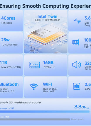 Beelink Mini PC,Mini S12 N95 Intel Alder Lake-N95 (up to 3.4GHz),12GB LPDDR5 512GB SATA3 SSD Mini Desktop Computer, Support 4K@60Hz Dual HDMI Display, 2.5G LAN/USB3.2/Low-Power Home/Office Micro PC