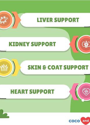 Milk Thistle + 10 in 1 Multivitamin for Dogs - Liver Support, Skin and Coat Health, Digestive Health, Hip and Joint Support and Heart Health.
