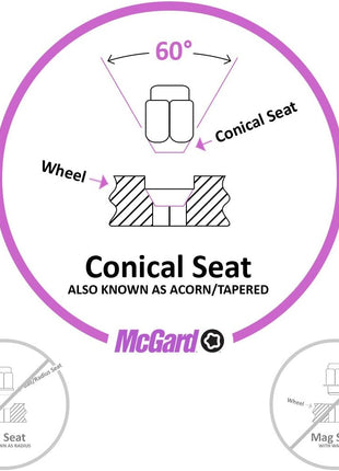 McGard 84532 Chrome Cone Seat Wheel Installation Kit (7/16 inch - 20 Thread Size) - for 5 Lug Wheels, 16 Lug Nuts / 4 Locks / 1 Key / 1 Storage Pouch