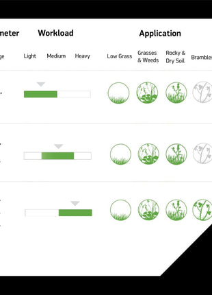 Oregon Magnum Gatorline 095 Trimmer Line Heavy Duty, Professional Twisted Weed Wacker String for Gas and Electric Grass Trimmer and Brushcutters, Fits Most Standard Models .095 inch x 282-Foot (20-020)