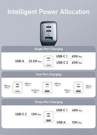 Anker USB C Charger(Nano II 65W), PPS 3-Port Fast Compact Foldable Wall Charger for MacBook Pro/Air, iPad Pro, Galaxy S20, Dell XPS 13, Note 20/10+, iPhone 16/16 Pro, Steam Deck, and More