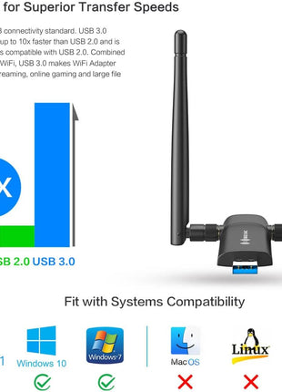 Nineplus Wireless USB WiFi Adapter for PC - 1300Mbps Dual 5Dbi Antennas 5G/2.4G WiFi Adapter for Desktop PC Laptop Windows11/10/7, Wireless Adapters for Desktop Computer Network Adapters