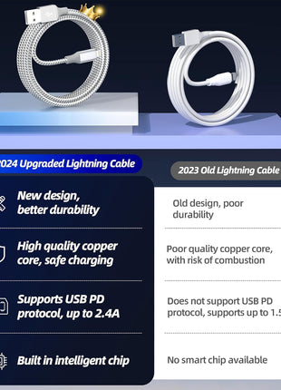 iPhone Charger 3pack 10FT Apple MFi Certified Long Lightning Cable Fast Charging High Speed Data Sync USB Cable Compatible iPhone 14 13/12/11 Pro Max/XS MAX/XR/XS/X/8/7/Plus/6S (Grey White)