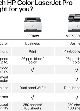 HP Color LaserJet Pro MFP 3301sdw Wireless All-in-One Color Laser Printer, Office Printer, Scanner, Copier, ADF, Duplex, Best-for-Office (499Q3F)