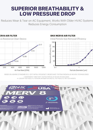 BNX TruFilter 20x25x1 Air Filter MERV 8 (6-Pack) - MADE IN USA – Dust & Pet Defense Electrostatic Pleated Air Conditioner HVAC AC Furnace Filters for Dust, Pet, Mold, Pollen MPR 600 – 700 & FPR 5