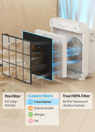 COWAY AP 1512HH & 200M Air Purifier Filter Replacement, Fresh Starter Pack, 2 Fresh Starter Deodorization Filters and 1 True HEPA Filter, 1 Pack, Black