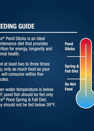 TetraPond Pond Sticks, Pond Fish Food, for Goldfish and Koi, 1.72 Pounds