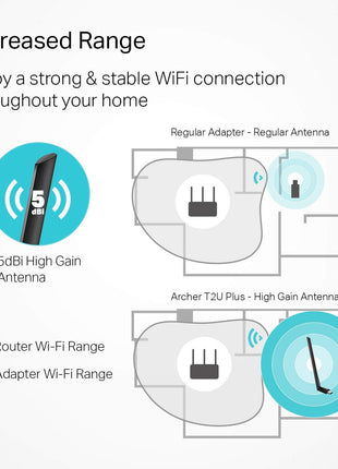 TP-Link AC600 USB WiFi Adapter for Desktop PC (Archer T2U Plus)- Wireless Network Adapter for Desktop with 2.4GHz, 5GHz High Gain Dual Band 5dBi Antenna, Supports Win11/10/8.1/8/7/XP, Black