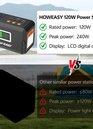 HOWEASY Portable Power Station,120W(240W Peak) Solar Generator,88Wh Lithium Battery Power with 110V AC Outlet/DC/USB/LED Light for Outdoor Camping Trip Hunting Emergency(Solar Panel Optional)