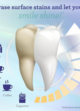 GuruNanda Teeth Whitening Strips   7 Day Treatment with Non Slip, Dry Strip Technology   Whitening Designed with Care for a Brighter Smile