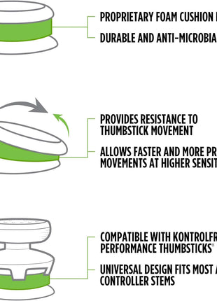 KontrolFreek Aim Boost Kit for PlayStation 5 (PS5) and PlayStation 4 (PS4) Controller | Includes Performance Thumbsticks and Precision Rings | Galaxy Edition