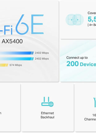 TP-Link Deco XE75 AXE5400 Tri-Band WiFi 6E Mesh System - Covers up to 5500 Sq.Ft, Replaces WiFi Router and Extender, AI-Driven Mesh, 6GHz Band, 2-Pack