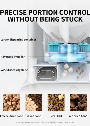 PETKIT Automatic Cat Dog Feeder with Camera, AI-Powered Motion Capturing, 1080P HD Video with Night Vision, 2.4G WiFi Pet Feeder with 2-Way Audio, Dual Hopper Pet Food Dispenser with Desiccant