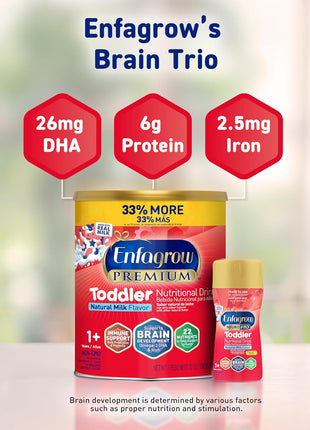 Enfagrow Premium Toddler Milk Nutritional Drink, Enfagrow Toddler Drink, Try Our Brain-Supporting Trio, 32oz Can
