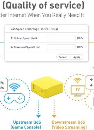 GL.iNet GL-MT300N-V2 (Mango) Portable Mini Travel Wireless Pocket VPN WiFi Router - 2X Ethernet Ports | USB 2.0 | OpenWrt | OpenVPN/Wireguard for Public & Hotel Wi-Fi | Easy to Set up via Admin Panel