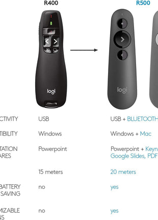 Logitech Wireless Presenter R400, PowerPoint Clicker with Laser Pointer, Wireless Presentation Clicker Remote