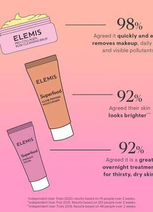 ELEMIS Way to glow kit, Amazon Exclusive 3 Piece travel set ($70 Value)