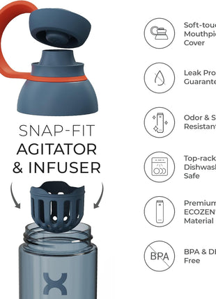 Promixx FORM Protein Shaker Bottle - A Premium for Shakes Infusions and Hydration Durable Gym Bottle, Leakproof Lid, Odorless 26oz (Graphite Gray), (PRO-P-S2-760SHAKER-GGCG)