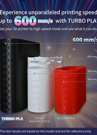 OVERTURE Turbo PLA Filament 1.75mm Rapid PLA Filament High Speed 600mm/s, 1KG Cardboard Spool (2.2lbs), Dimensional Accuracy  0.02mm, Fit Most FDM Printer(Plaster White)