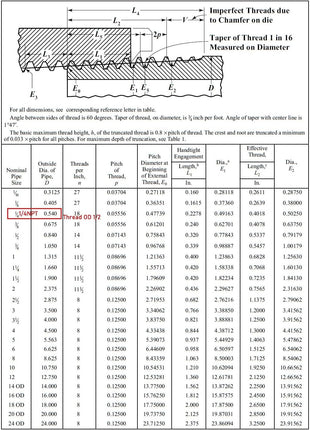 Beduan Stainless Steel Pipe Fittings, 1/2 inch NPT x 1/2 inch NPT Male Threaded, 2 inch Length Nipple Cast Pipe