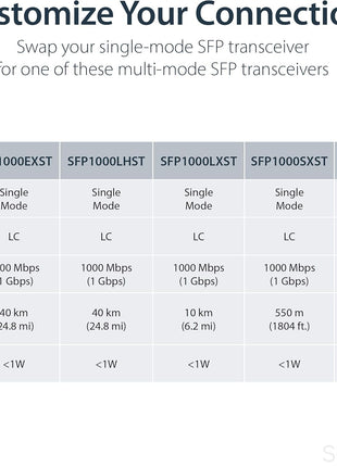 StarTech.com Singlemode (SM) LC Fiber Media Converter for 1Gbe Network - 20km - Gigabit Ethernet - 1310nm - with SFP Transceiver, TAA (ET91000SM20)