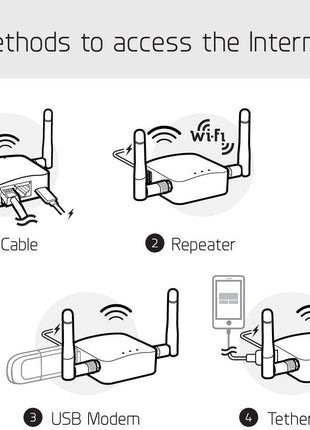 GL.iNet GL-AR300M16-Ext Portable Mini Travel Wireless Pocket Router - WiFi Router | OpenWrt | 2 x Ethernet Ports | OpenVPN/Wireguard VPN for Public & Hotel Wi-Fi | USB 2.0 Port | 2 x External Antennas
