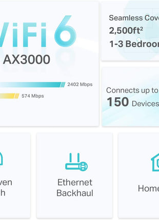 TP-Link Deco X55 AX3000 WiFi 6 Mesh System - Covers up to 2500 Sq.Ft., Replaces Wireless Router and Extender, 3 Gigabit Ports, Supports Ethernet Backhaul, Deco X55(1-Pack)