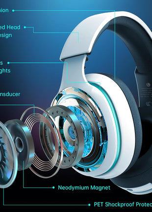 2.4GHz Wireless Gaming Headset for PS5, PS4 Fortnite & Call of Duty/FPS Gamers, PC, Nintendo Switch, Bluetooth 5.3 Gaming Headphones with Noise Canceling Mic, Stereo Sound, 40+Hr Battery -White