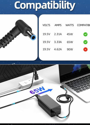 Replacement for HP Laptop Charger 65W 45W Computer Charger Smart Blue Tip Power Adapter